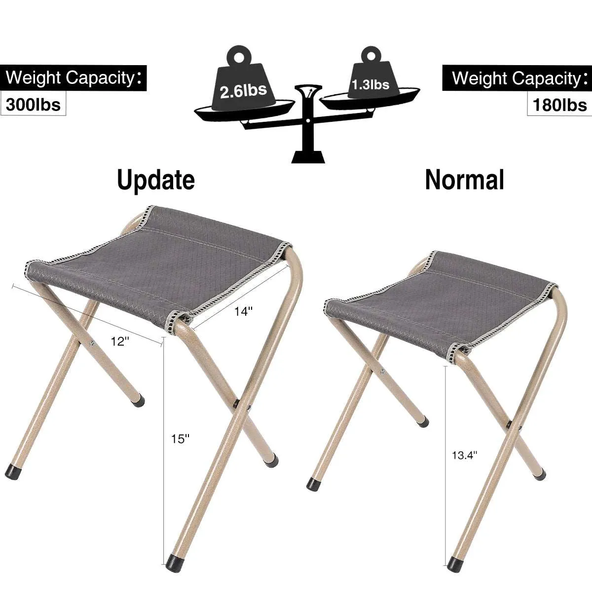 2-Pack Ultralight Portable Folding Camping Stool Black/Gray/Blue